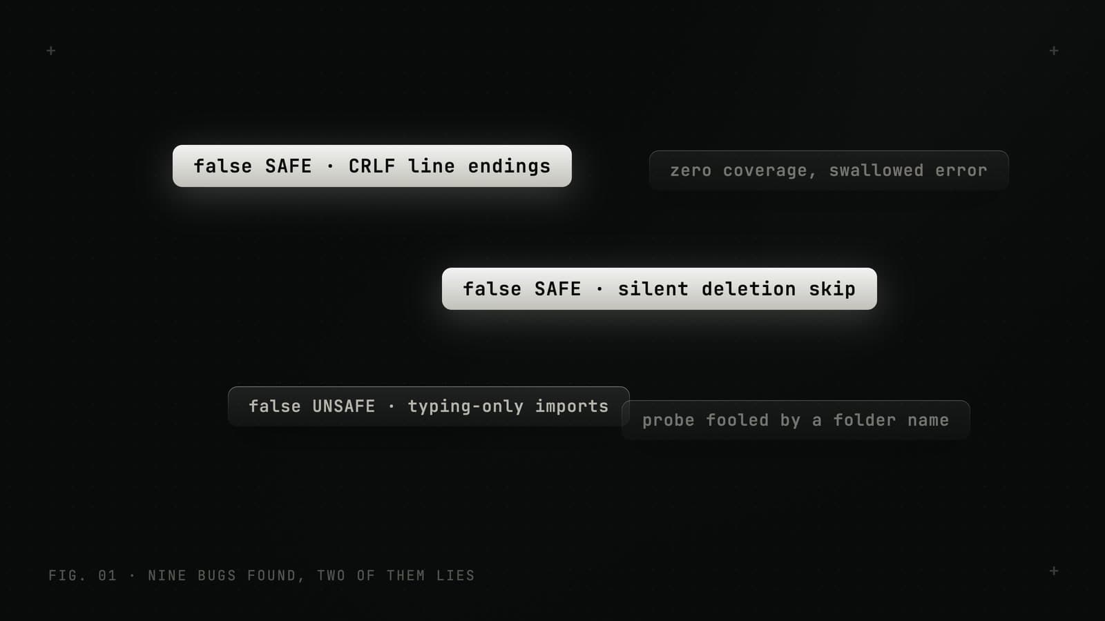 Five finding chips on a dotgrid: the two false SAFEs lit bright, a false UNSAFE, a swallowed coverage error, and a fooled probe.