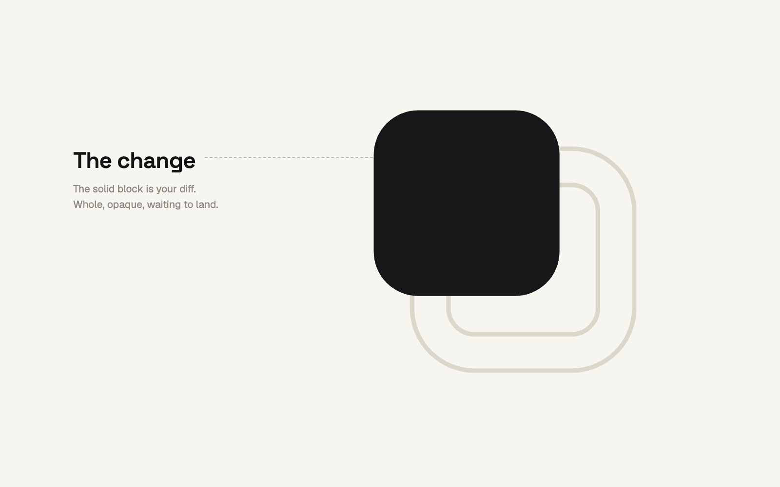The solid block of the symbol highlighted, labeled: the change.